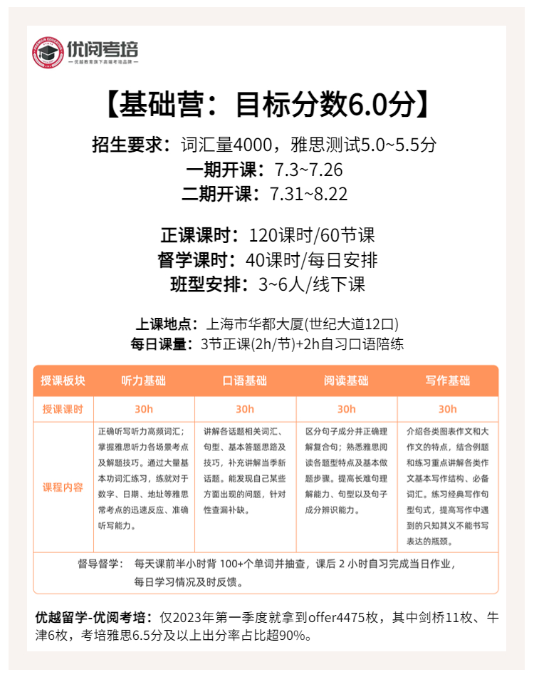 致遠(yuǎn)基礎(chǔ)營：雅思目標(biāo)分6.0分