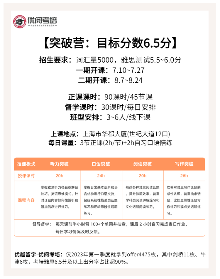 致遠(yuǎn)突破營：雅思目標(biāo)分6.5分