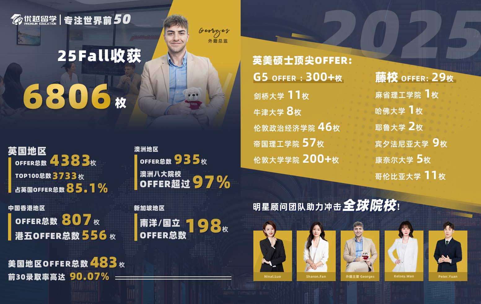 優(yōu)越24falloffer戰(zhàn)績(jī)?cè)斍? width=