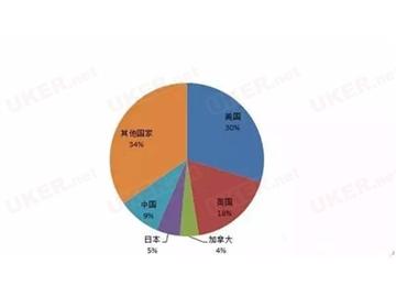 同是世界知名學(xué)校 排名到底有多大