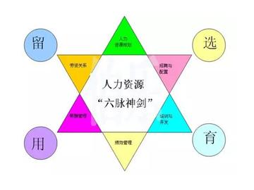 英國(guó)留學(xué)，如何正確理解人力資源管理專業(yè)？