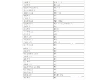 2018英國留學(xué)，新時間準(zhǔn)備表！