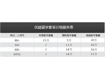 出國留學(xué)中介費(fèi)用大解剖——優(yōu)越教育告訴你！