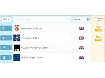 英國研究生留學(xué)好嗎，國內(nèi)哪些知名企業(yè)對英國認可度高