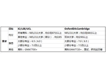 優(yōu)越北京Michelle：大三升大四申請英國留學(xué)，G5大學(xué)的留學(xué)準備如何做？