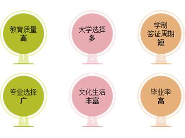 英國讀研優(yōu)勢(shì)解讀！申請(qǐng)課程+名校案例，全明白！