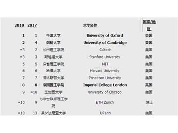牛津大學(xué)碩士申請(qǐng)條件，優(yōu)越教育成功案例分享