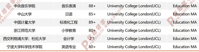 優(yōu)越留學