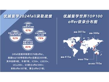 上海美國(guó)留學(xué)中介紅黑榜：三家非流水線機(jī)構(gòu)實(shí)測(cè)與避坑指南