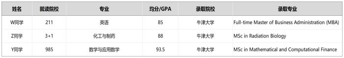 優(yōu)越留學