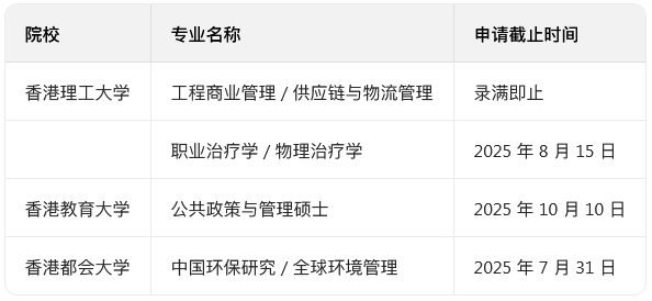 香港春季申請(qǐng)項(xiàng)目.jpg
