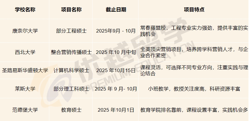 美國春季項目.jpg