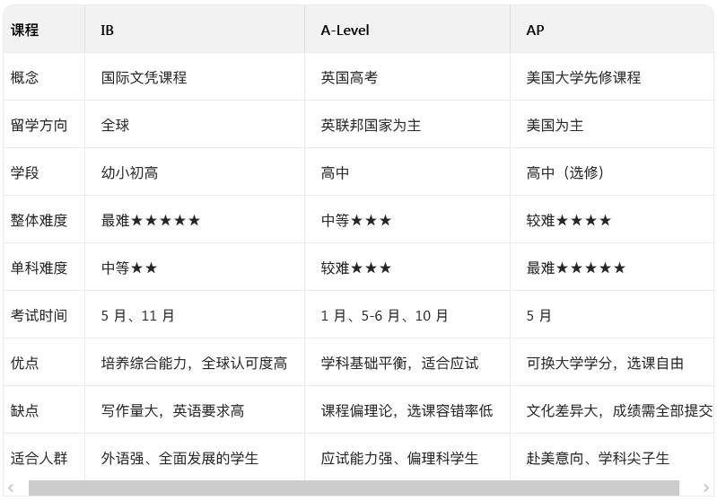 三大國際課程.jpg