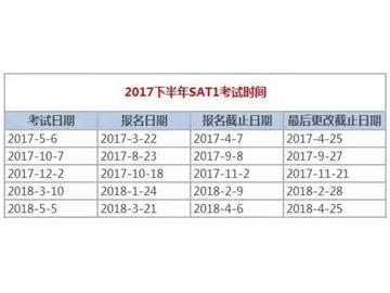 2017美國留學(xué)，下半年考試時間看這里！