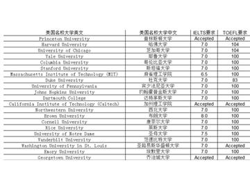 2017美國大學(xué)綜合排名稍有變化，你們知道嗎？