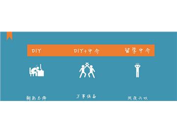留學申請3種方式大PK，誰贏誰輸？