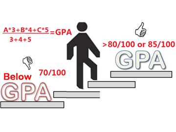 美國碩士申請，GPA太低，如何才能逆襲名校？